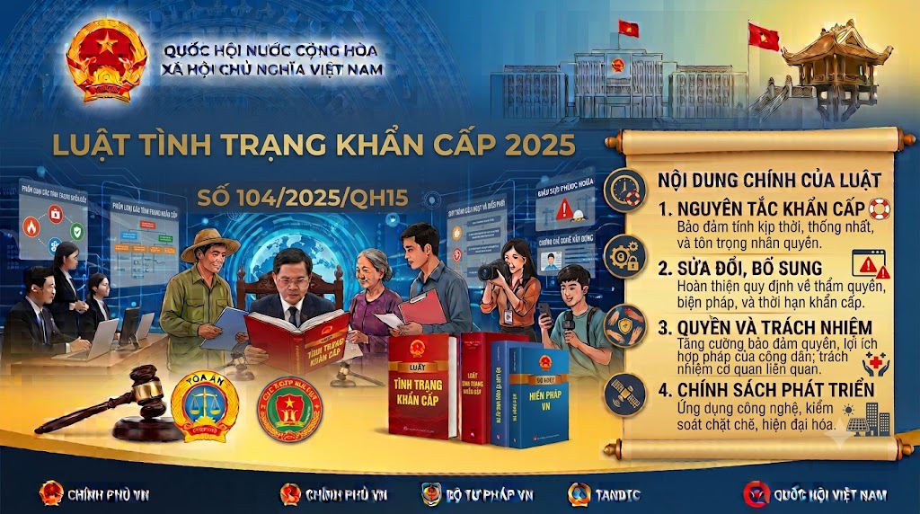 Luật Tình trạng khẩn cấp 2025, số 104/2025/QH15